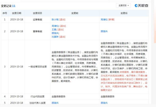 上海炎武金融信息服务 股东刚变更